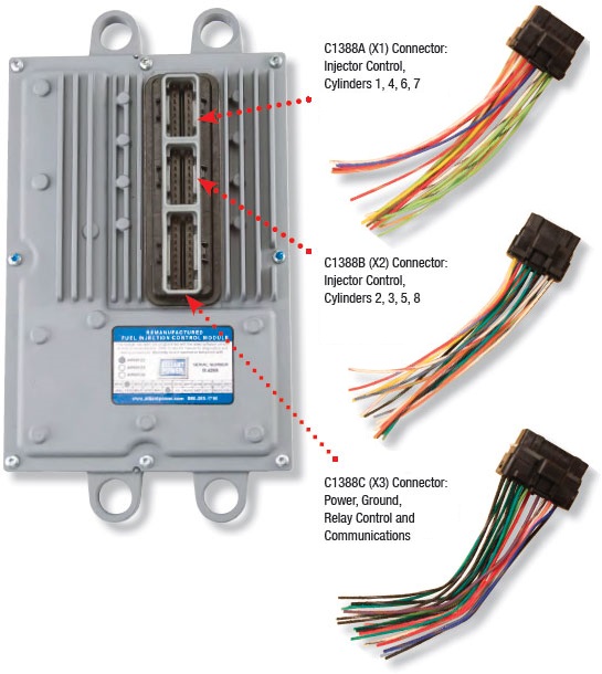 https://worlddiesel.ogre.me/wp-content/uploads/2016/02/FICM_Connectors.jpg